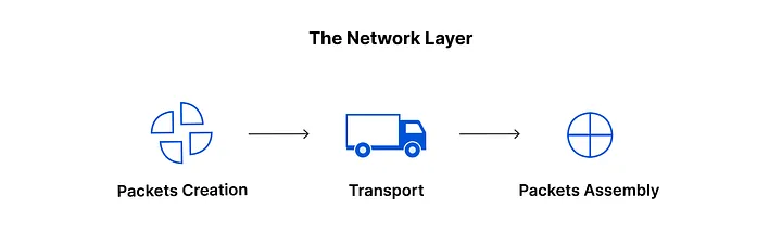 1_ajof2zj0o5uxyby2pqiqvg-AoPqqWRoXaHke7p3 OSI (Open Systems Interconnection) Modeli