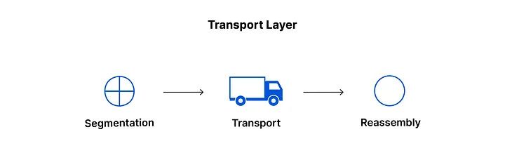 1_eam4qvojfra5v5eac1m35g-AoPqqW9b7ztaxakn OSI (Open Systems Interconnection) Modeli