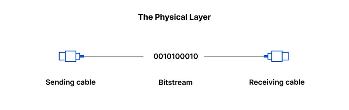 1_mxqazksz5x3ciavcr1dafq-A0x11lyv6OfyW9pr OSI (Open Systems Interconnection) Modeli