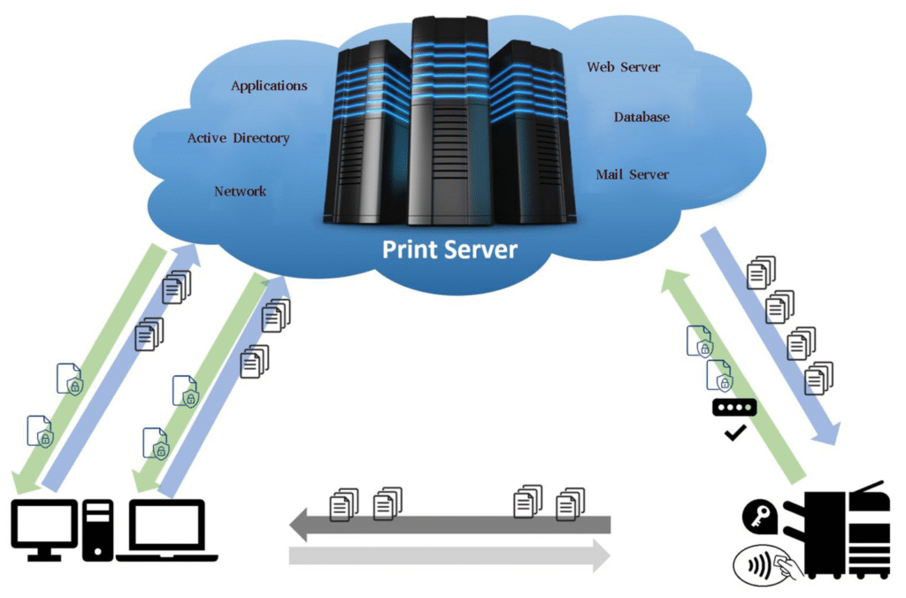 image-44-1024x676 Active Directory Print Server Kurulumu ve Yönetimi