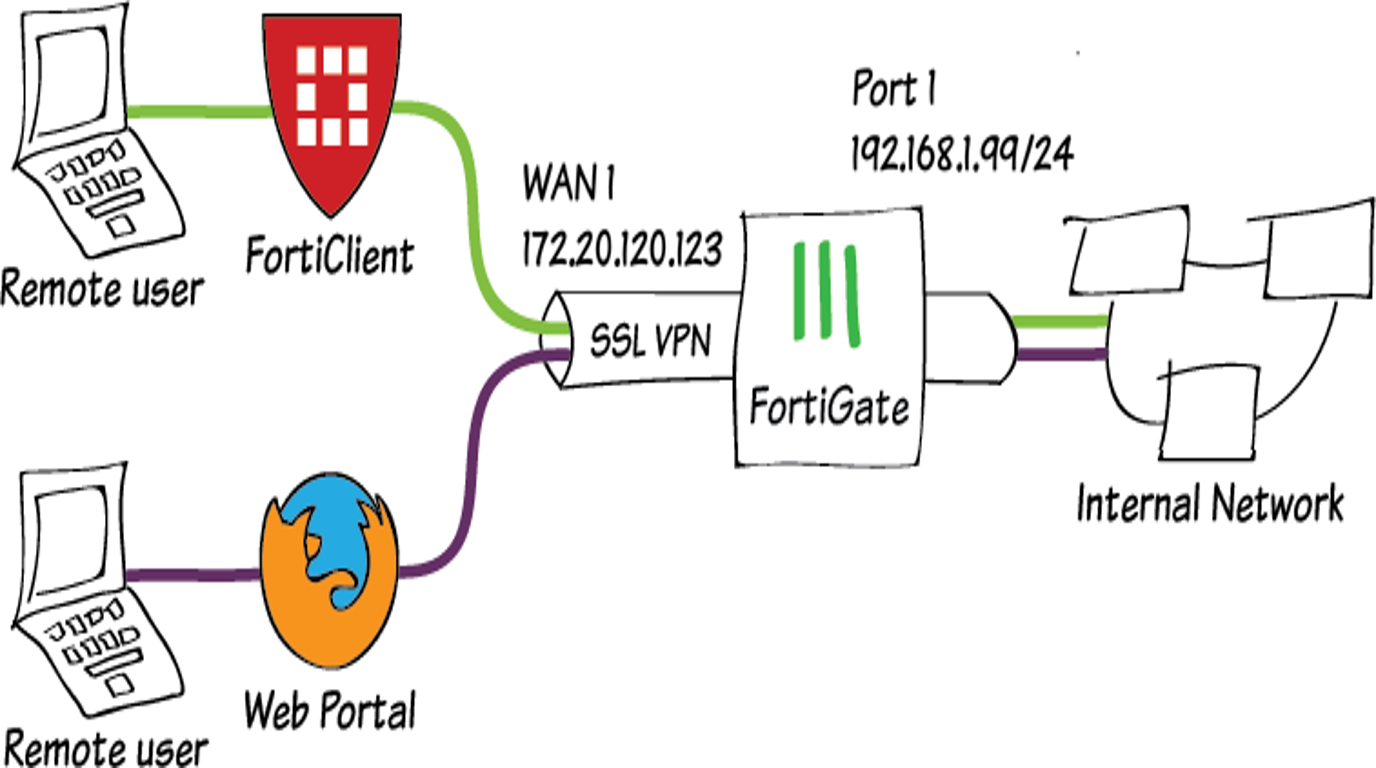resized_white_bg_sslvpn SSL VPN Nedir?: Güvenli Uzaktan Erişim Çözümü