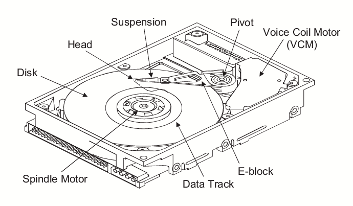 image-122 HDD (Hard Disk Drive - Sabit Disk Sürücüsü) ve Yapısı