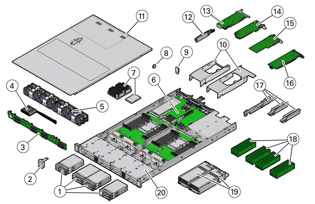 image-144-1024x666 Sunucular (Rack-Tower-Blade): Dijital Dünyanın Omurgaları