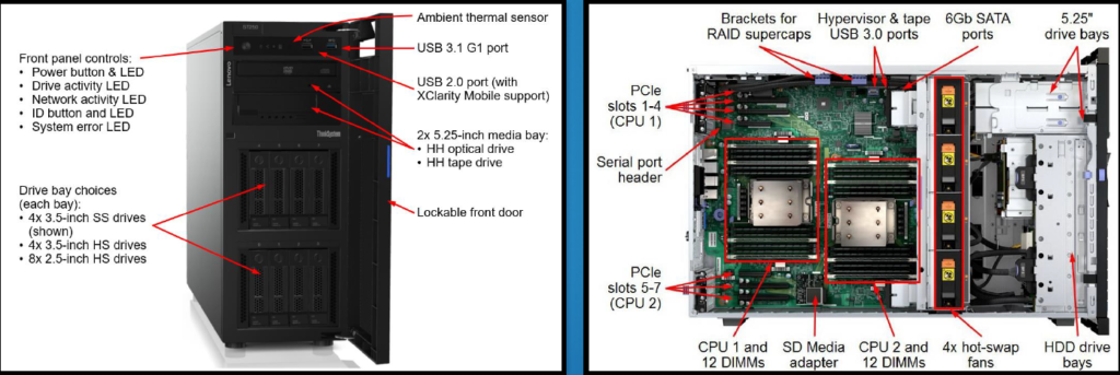 image-145-1024x343 Sunucular (Rack-Tower-Blade): Dijital Dünyanın Omurgaları