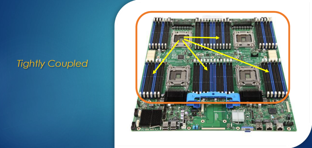 image-3-1024x487 CPU’larda Asimetrik-Simetrik ve Tightly-Loosely Coupled Kavramları