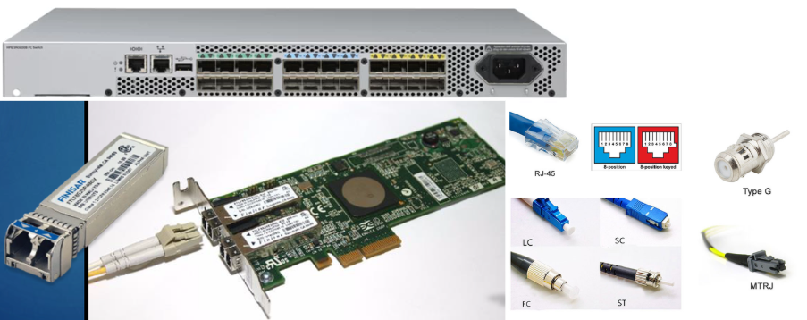 image-34 SCSI, SAS, Fibre Channel ve iSCSI: Depolama Teknolojilerini Anlamak
