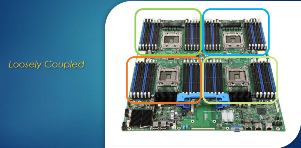 image-4-1024x506 CPU’larda Asimetrik-Simetrik ve Tightly-Loosely Coupled Kavramları