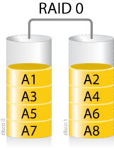 image-1 RAID (Redundant Array of Independent Disks) Nedir?