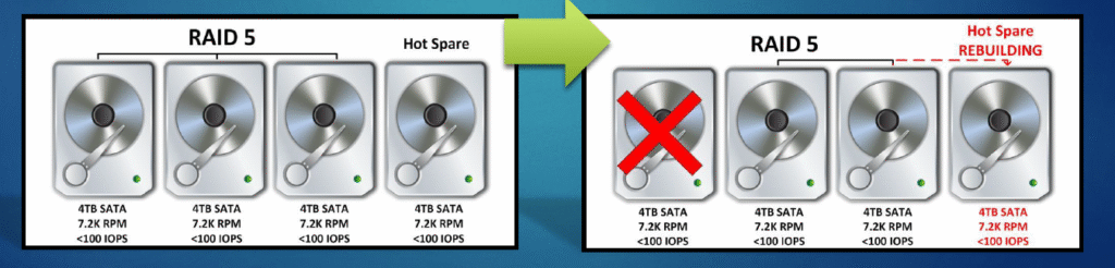 image-8-1024x246 Hot Spare Nedir? Yedek Disk İle Sistem Güvencesi