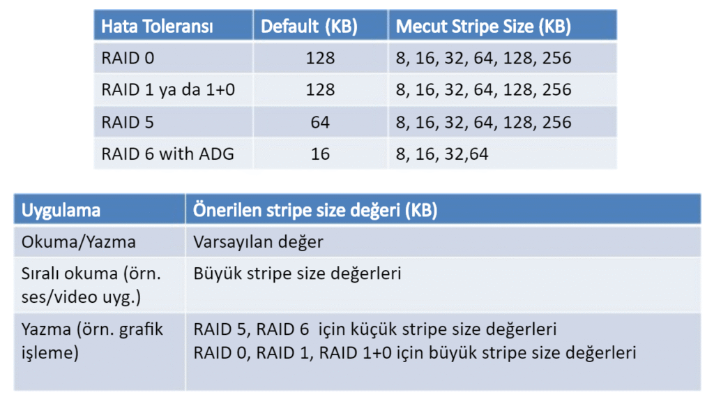 image-2-1024x579 Sector ve Stripe Size: Performans ve Optimizasyon