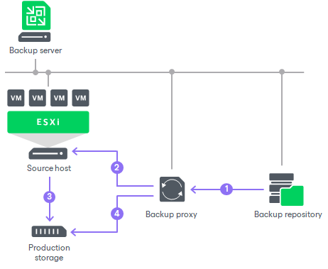 image-2-1 VMware Backup Proxy Rehberi: Best Practices