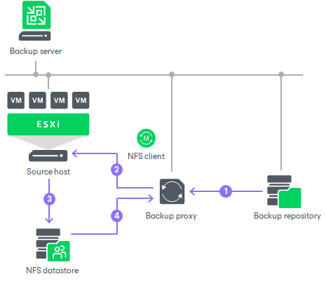 image-6-2 VMware Backup Proxy Rehberi: Best Practices